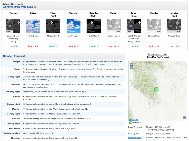 forecast kelly