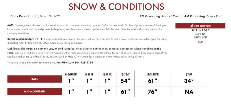 Snow report Red Lodge