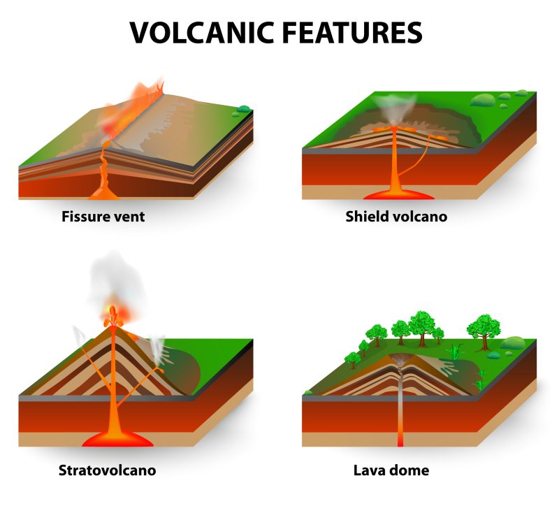 Volcanoes forming