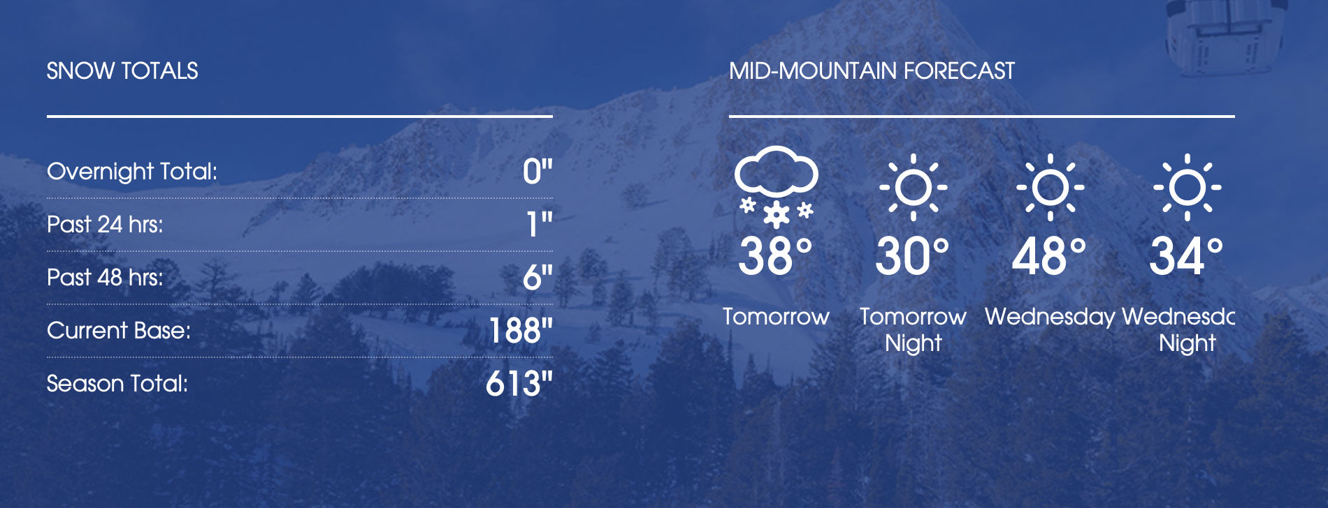 Snowbasin, UT, Report Rage, Rage Against the Dying of the Light