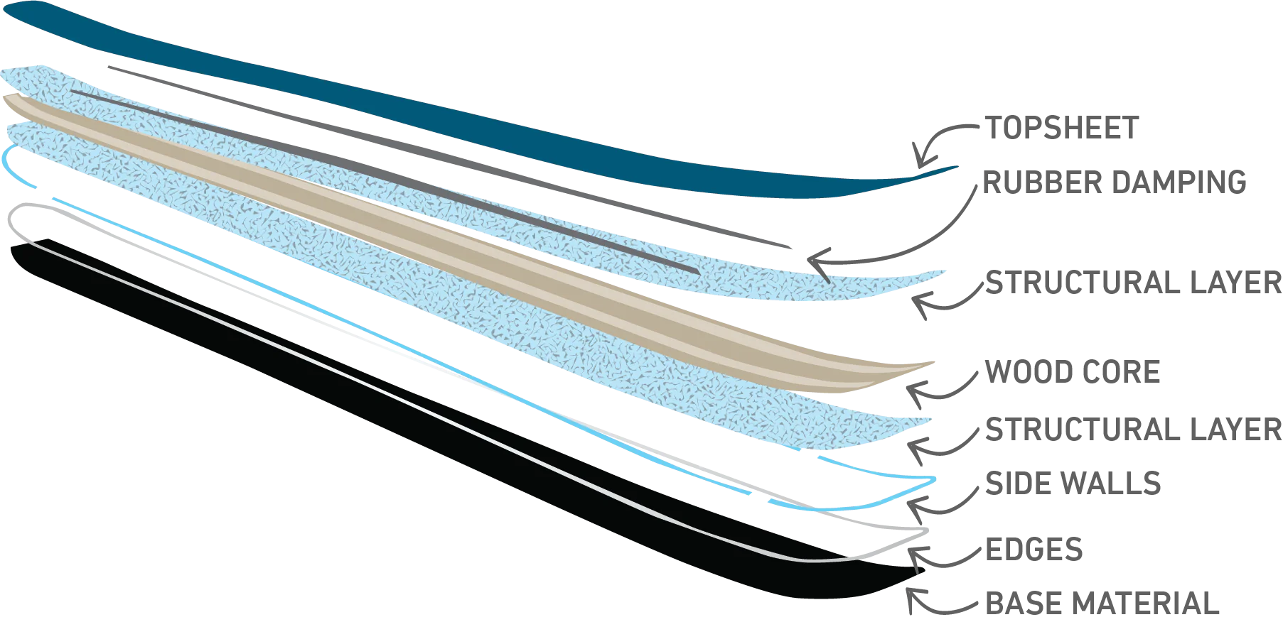 ski construction