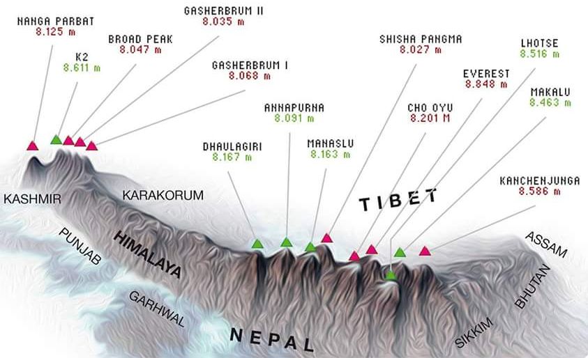 Norwegian Woman Claims World Speed Record For Summiting All 14 of