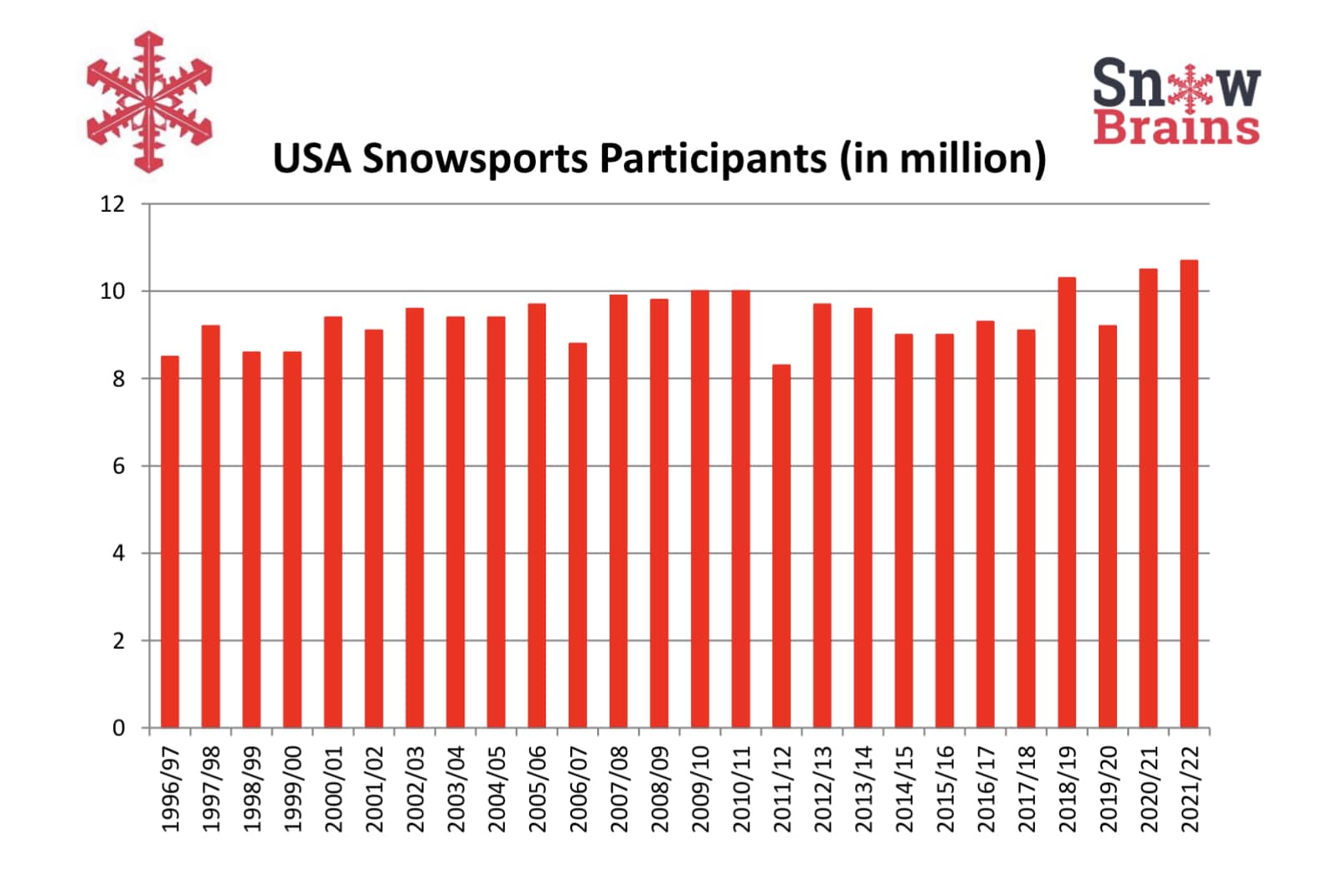 Snowsport participants