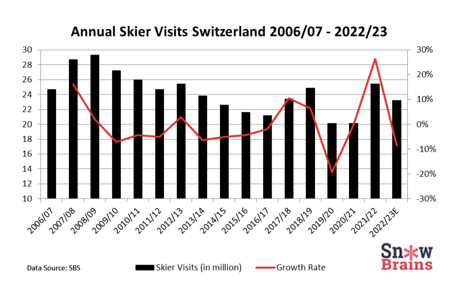 Switzerland skier visits