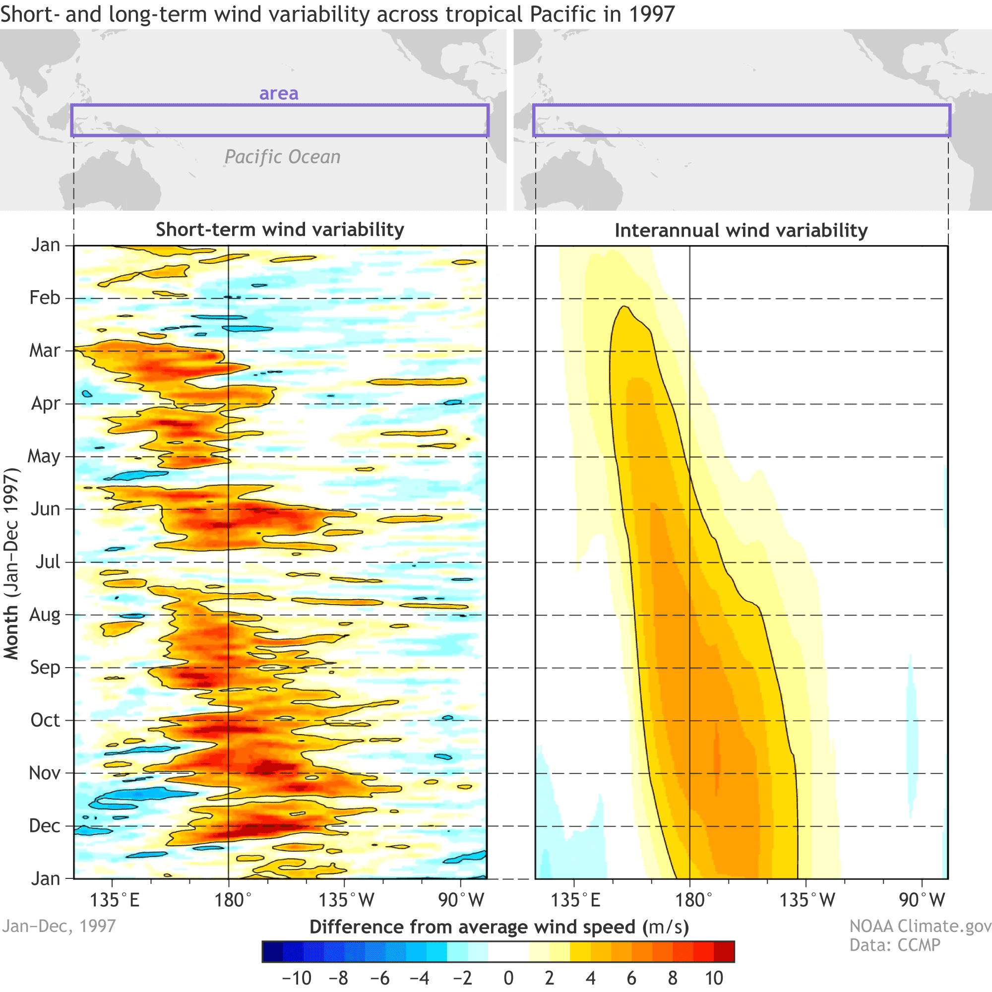 El Niño