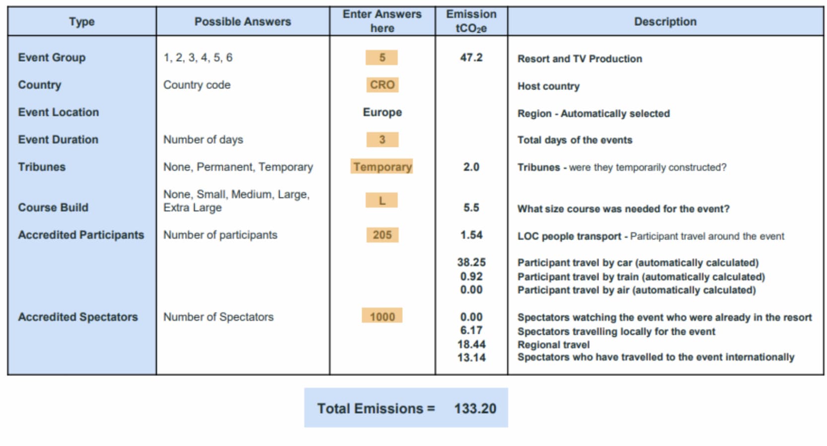 Emission