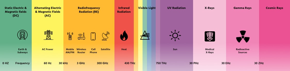 beacon transceiver frequency 