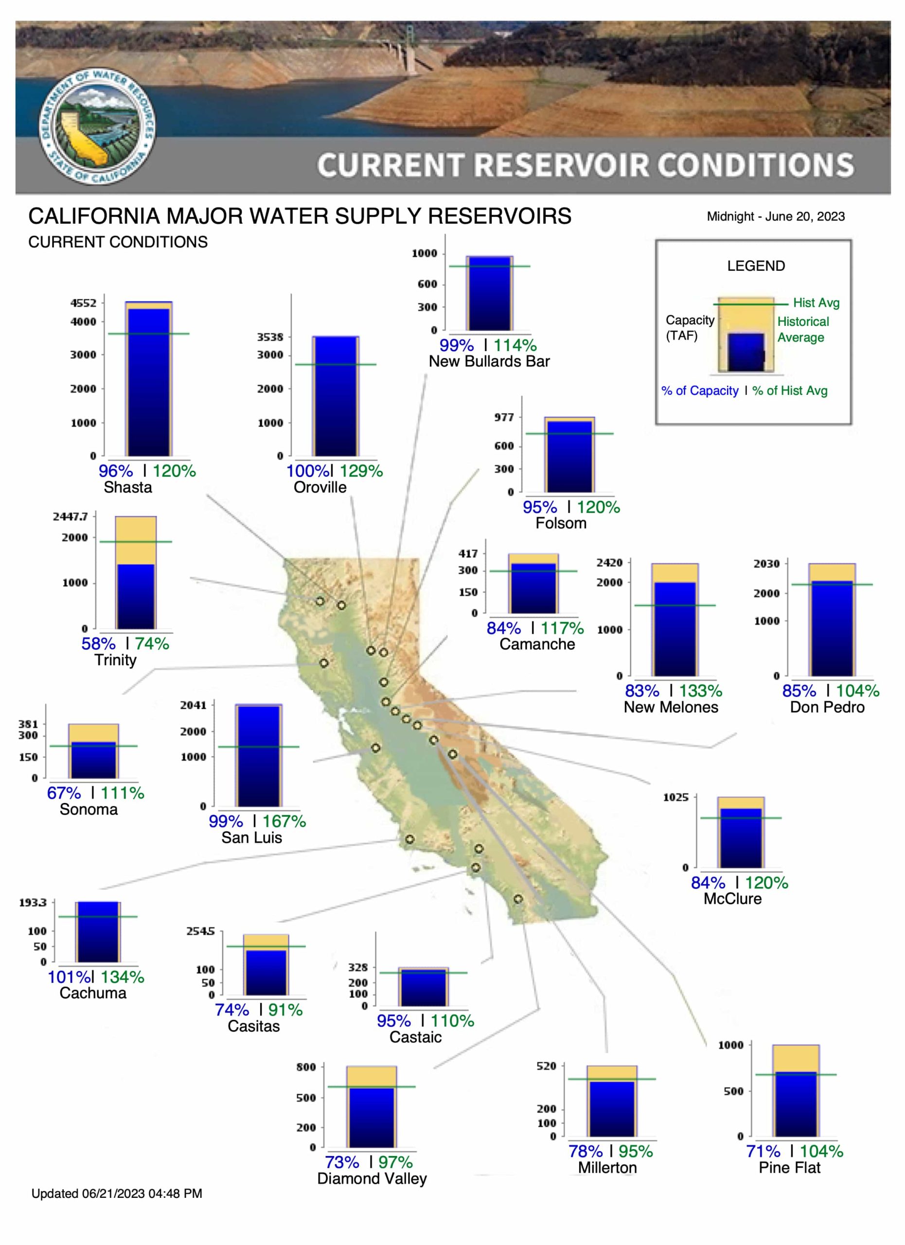 california, reservoirs, 