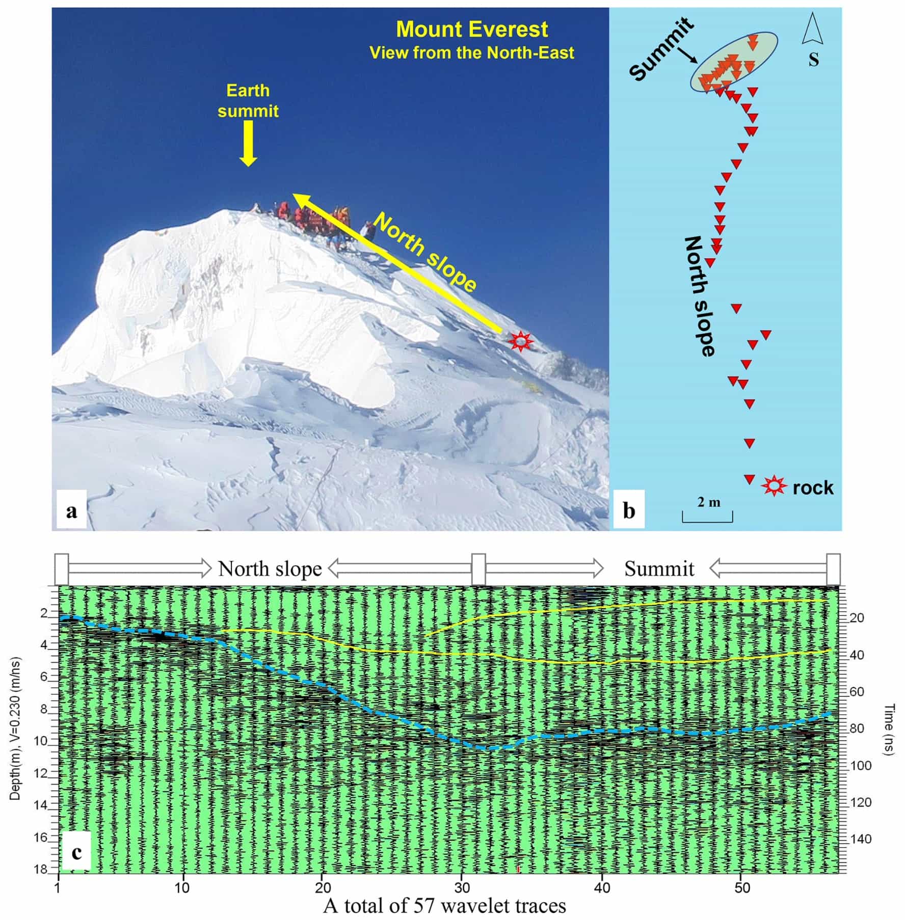 everest, snowpack