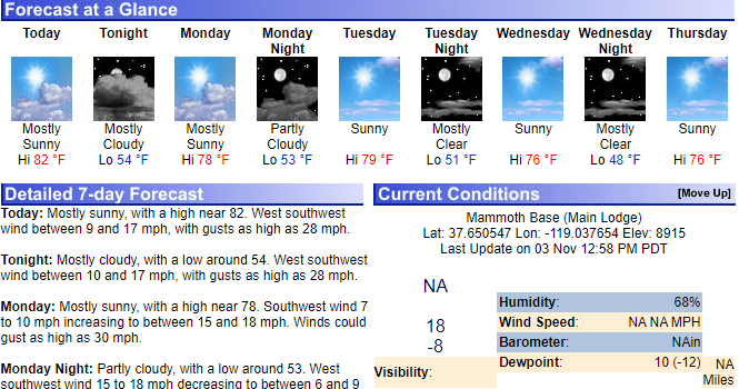 snow forecast