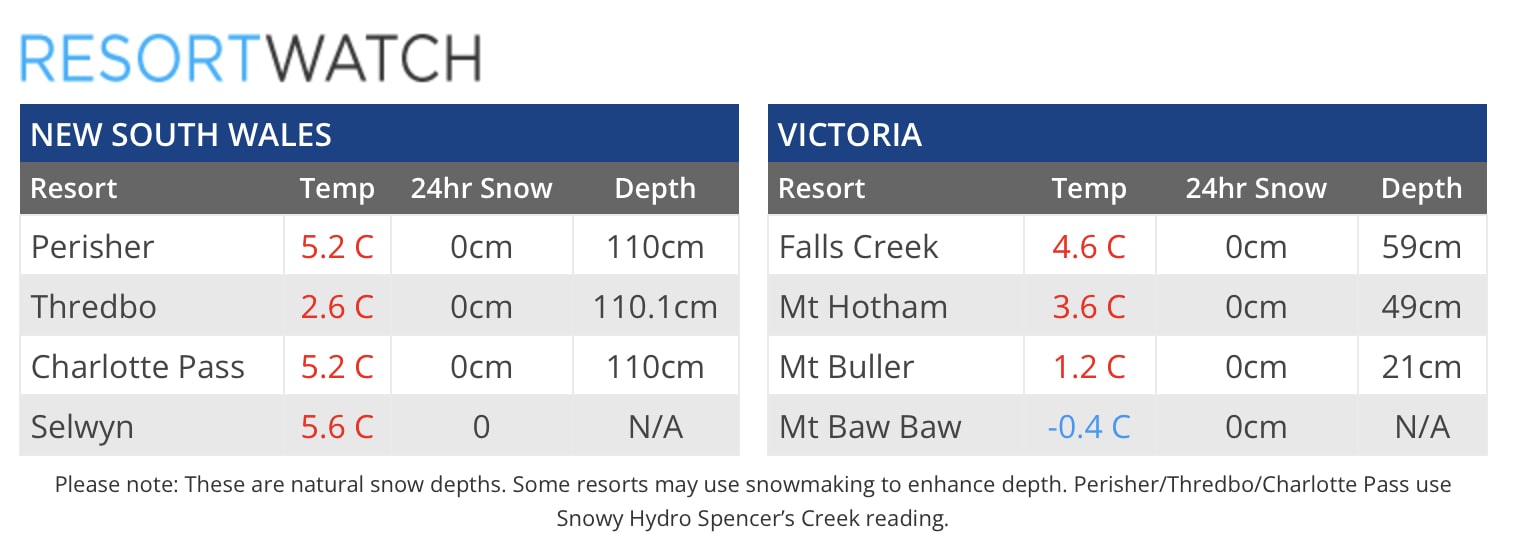 Snow depth