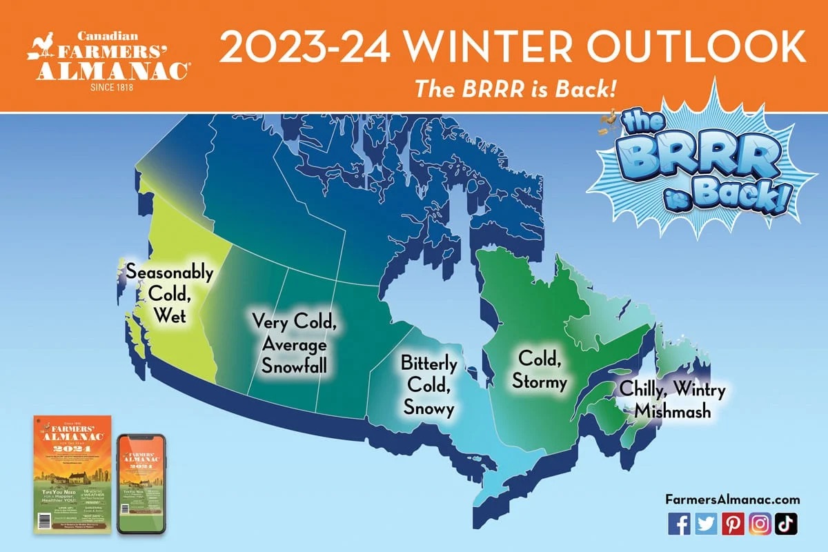 farmers' almanac Canada