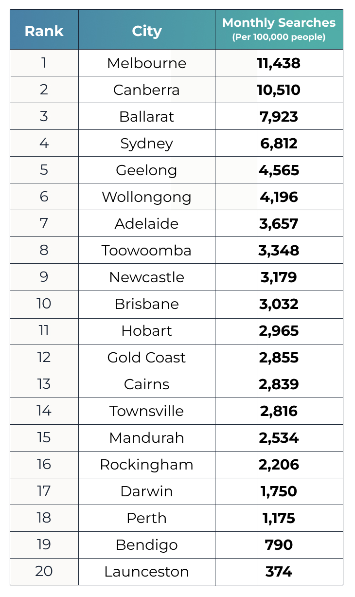 Top 20 australian