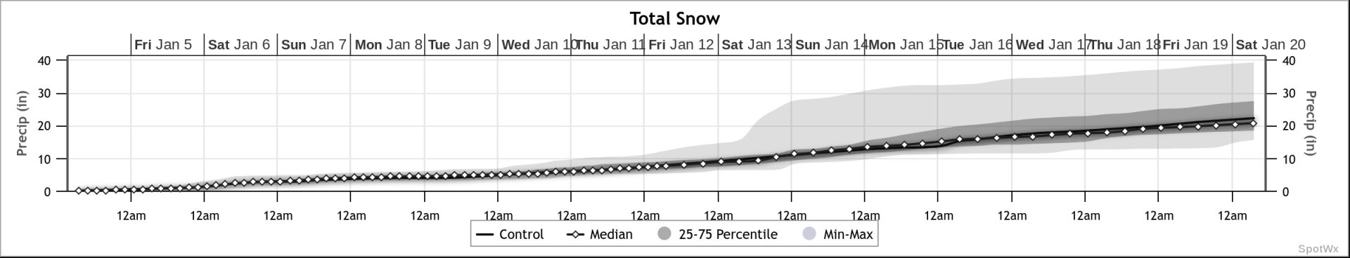 snow forecast for mount bohemia, showing up to 17 inches by opening day