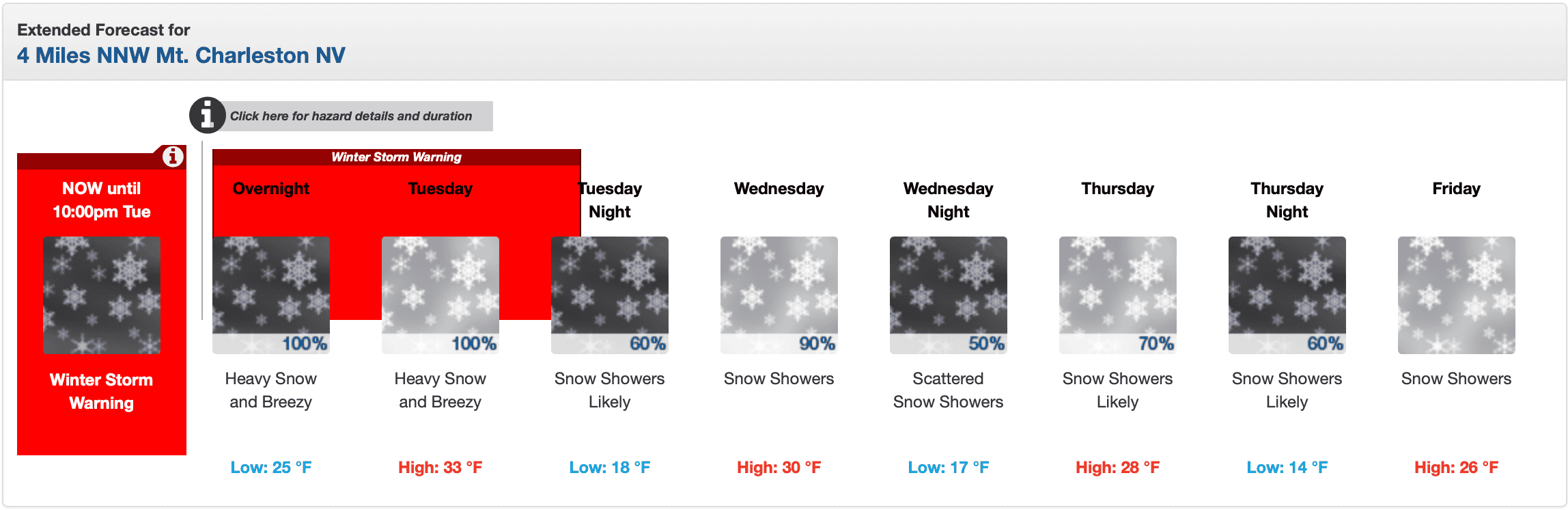 lee canyon snow forecast
