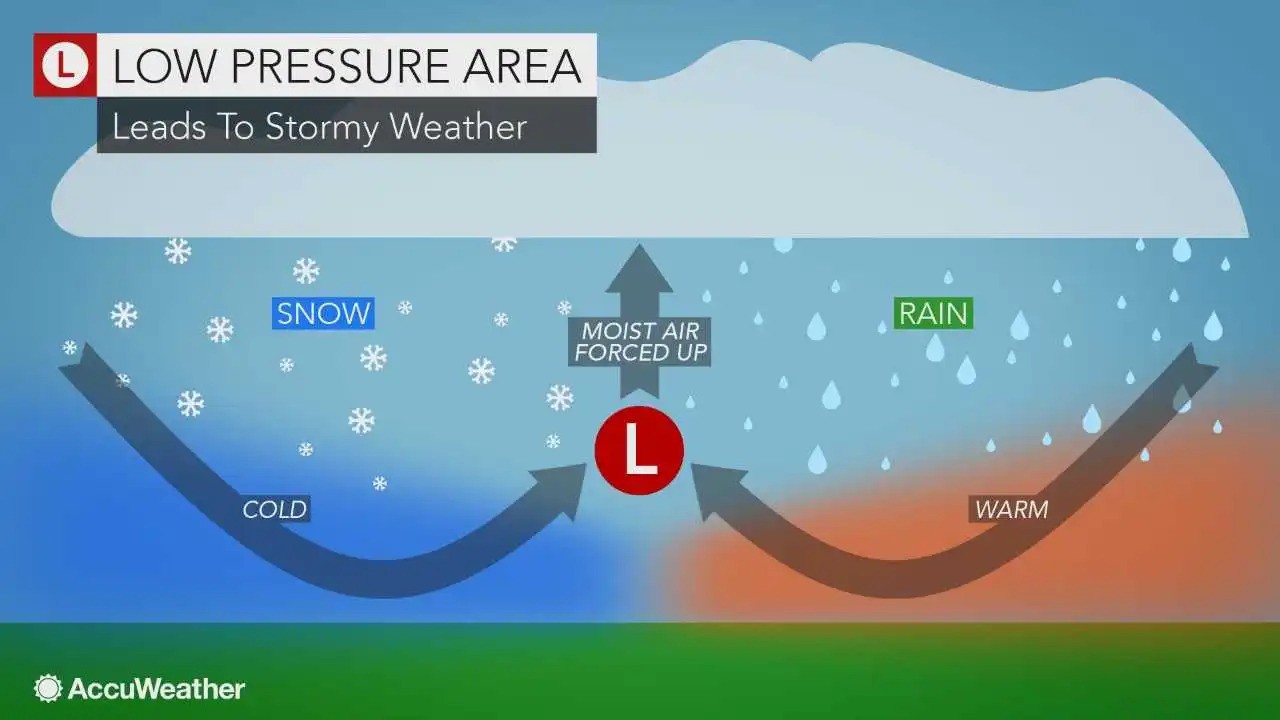 How low-pressure system develop precipitation. Photo Credit: AccuWeather