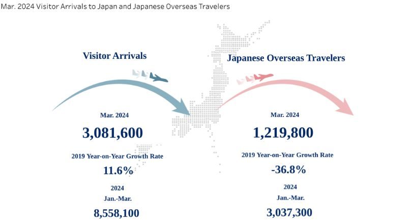 JNTO Tourism Data March 2024