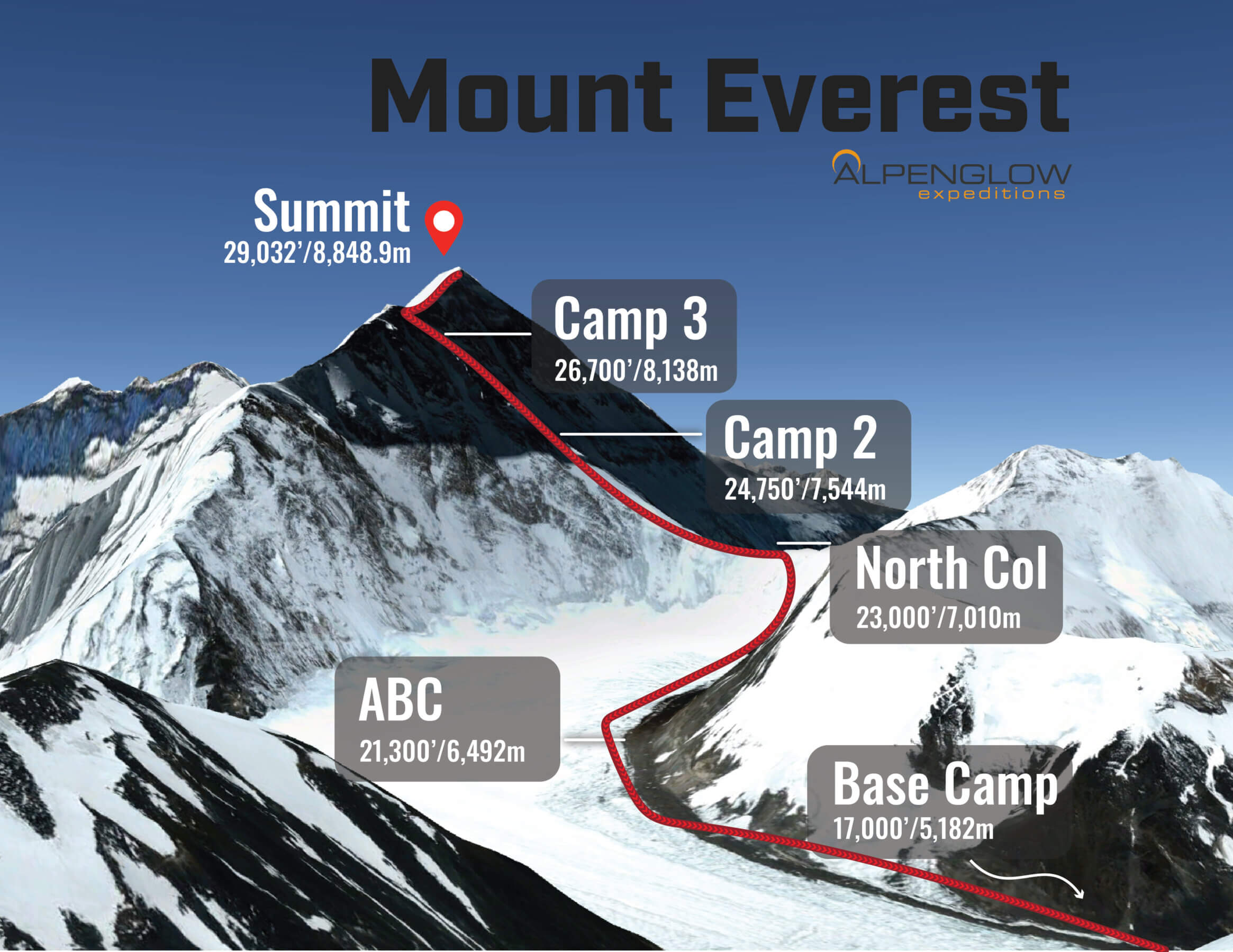 The typical route from base camp to the summit. Photo Credit: Alpenglow Expeditions