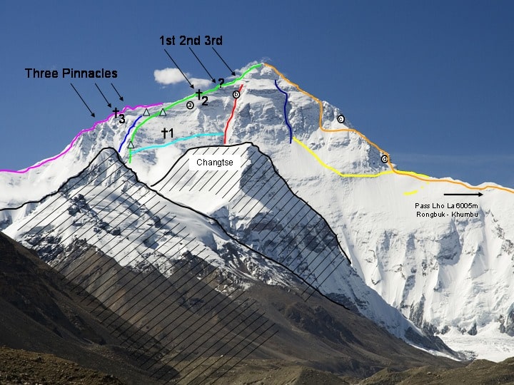 Line options on Mount Everest