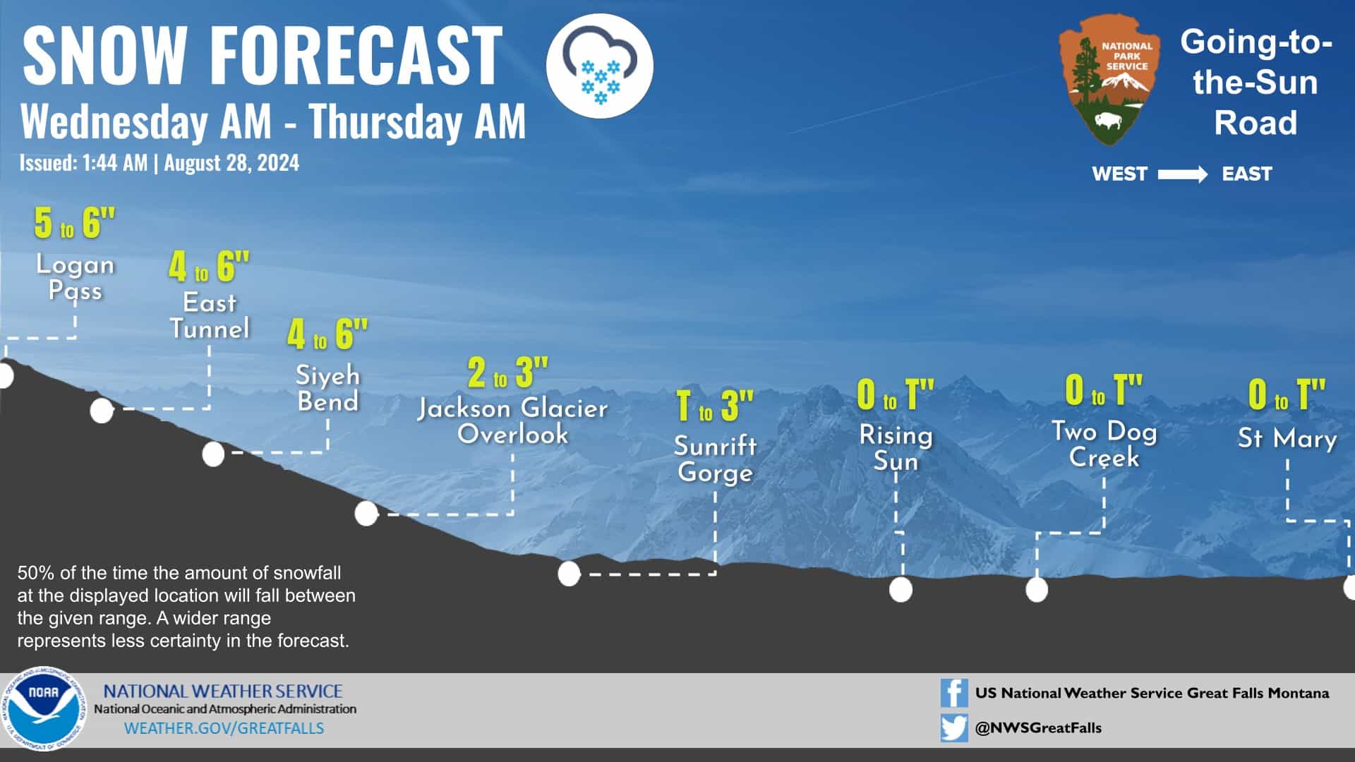 winter weather advisory montana