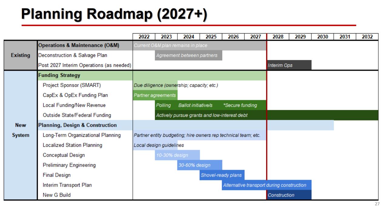 The remaining road ahead for the Locally Preferred Alternative project. Photo Credit: TMVOA.org