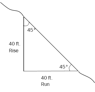 pitch gradient 100%