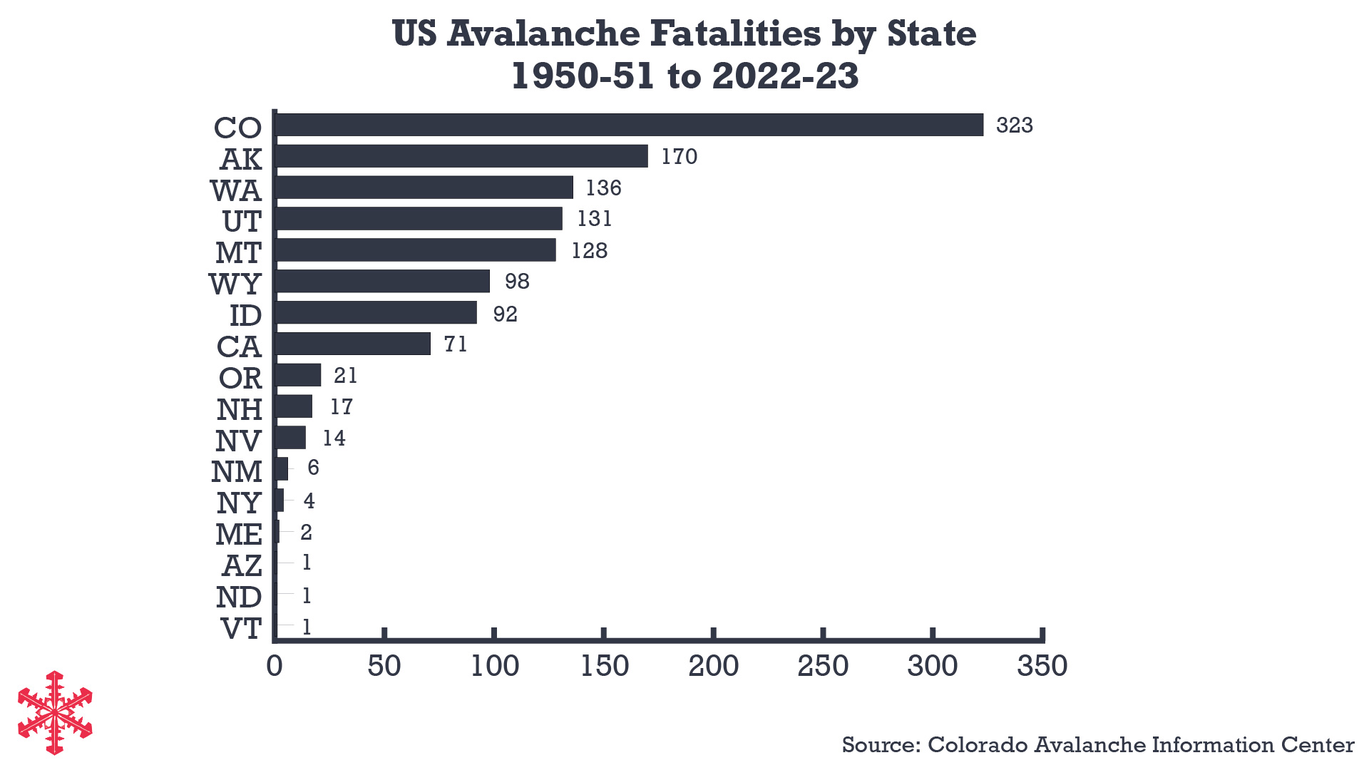 Colorado avalanche deaths