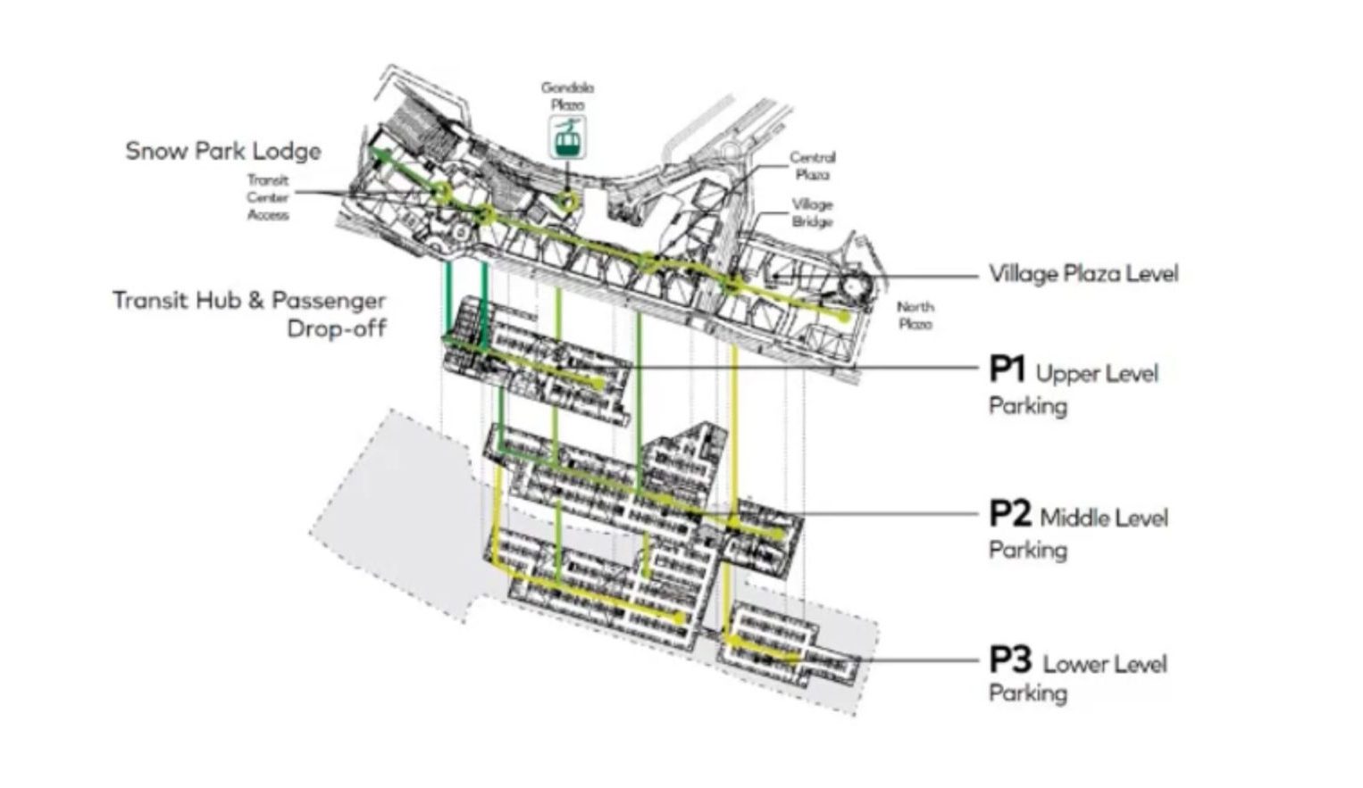 Snow Park Village and Deer Valley gondola plans