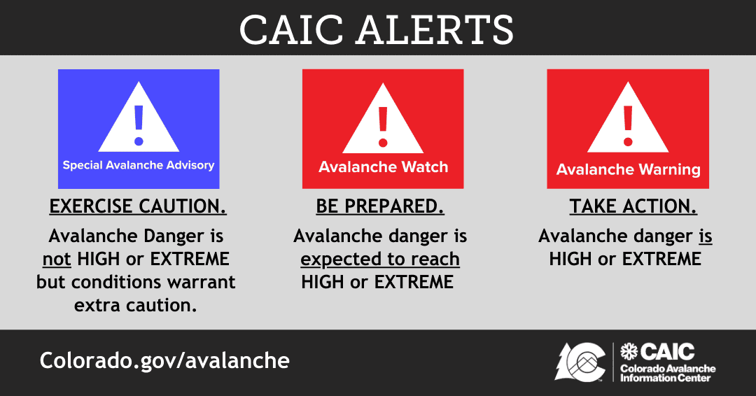 CAIC avalanche alert explanation