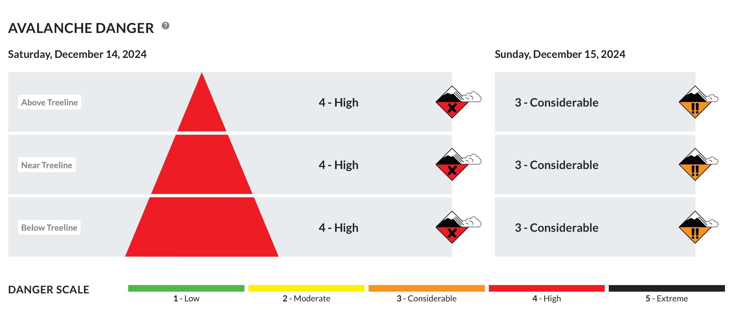 tahoe avalanche warning