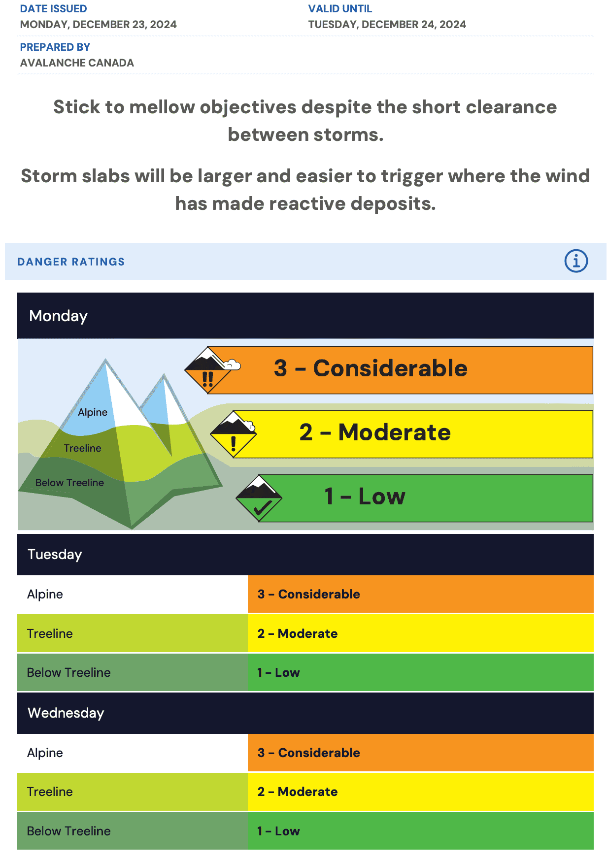 Whistler avalanche forecast