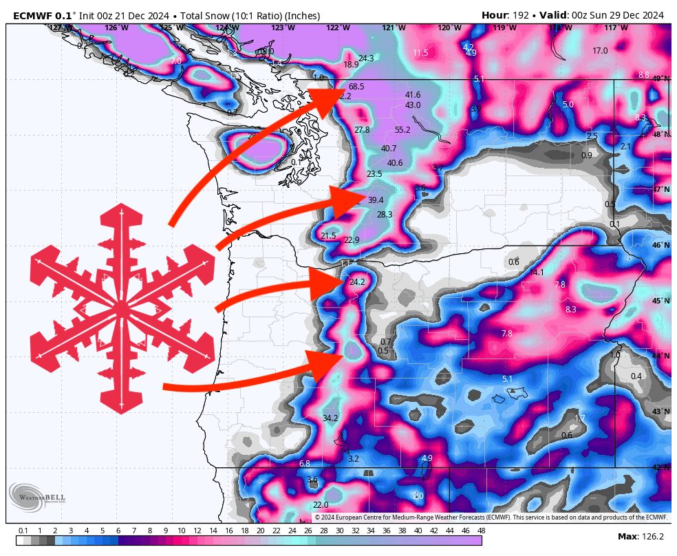 SnowBrains PNW Forecast: Large Christmas Storm Cycle Will Carry 5+ Toes This Week