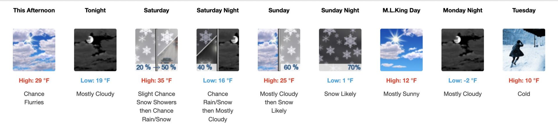 01.17.25 Gore Weather Outlook