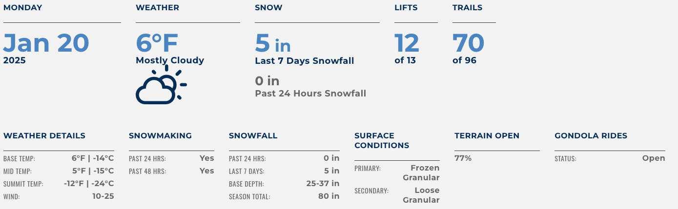 01.20.25 Whiteface Conditions