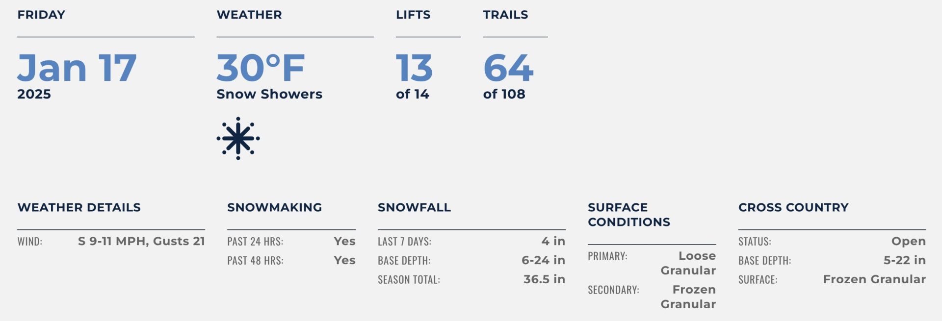 Gore Mountain Conditions