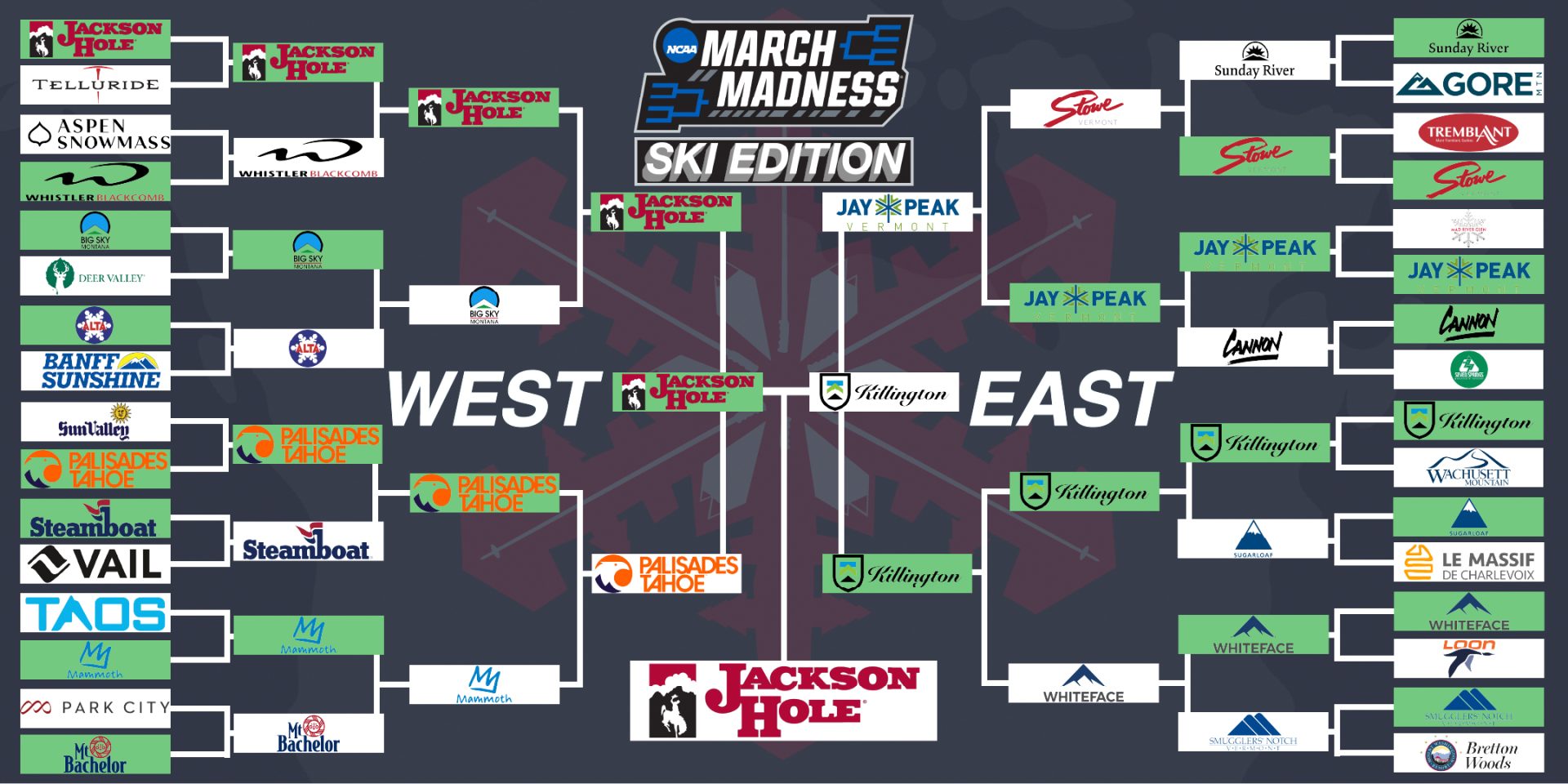 March Madness 2025 Final Complete Bracket