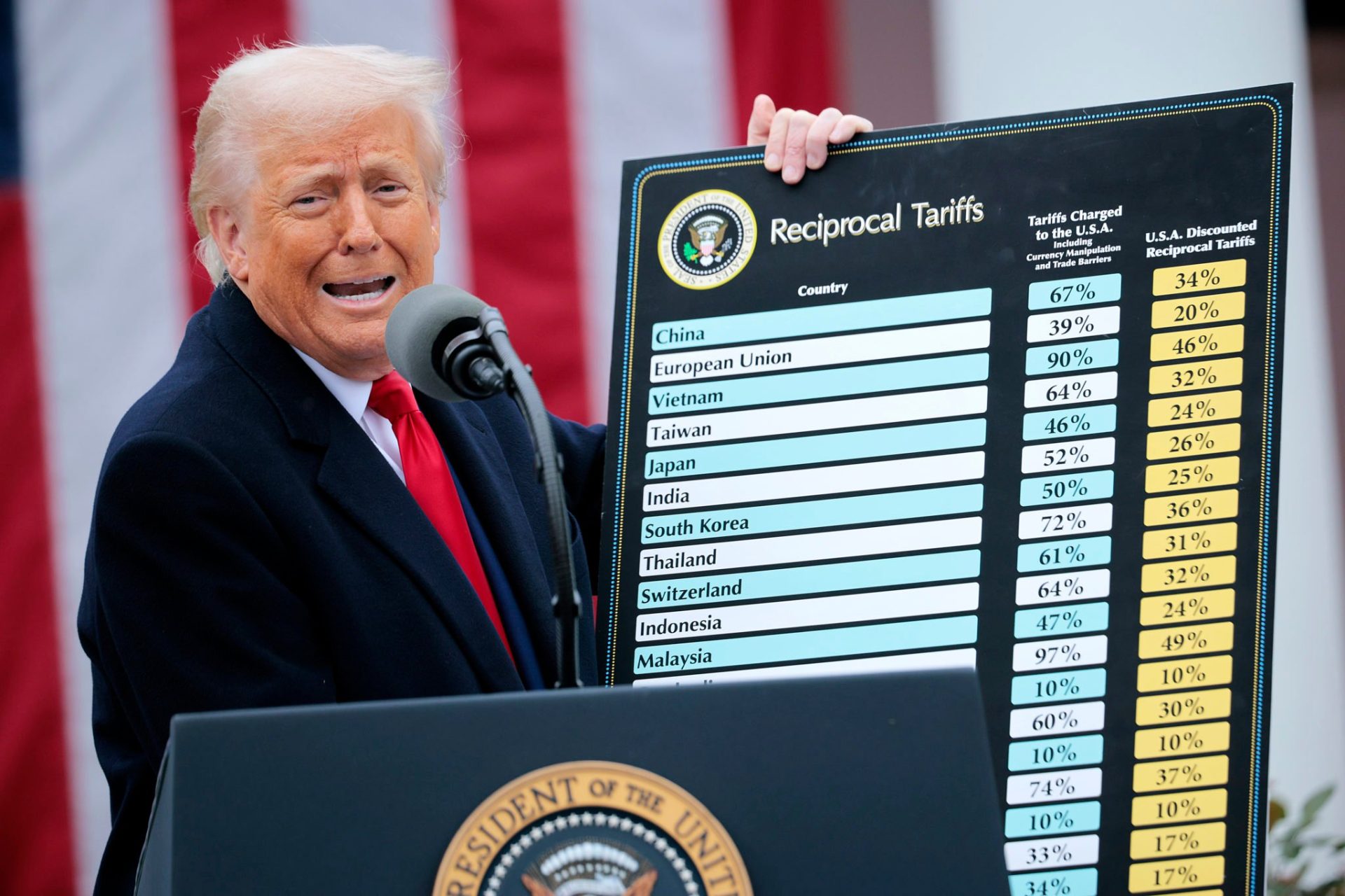 trumps tariffs 