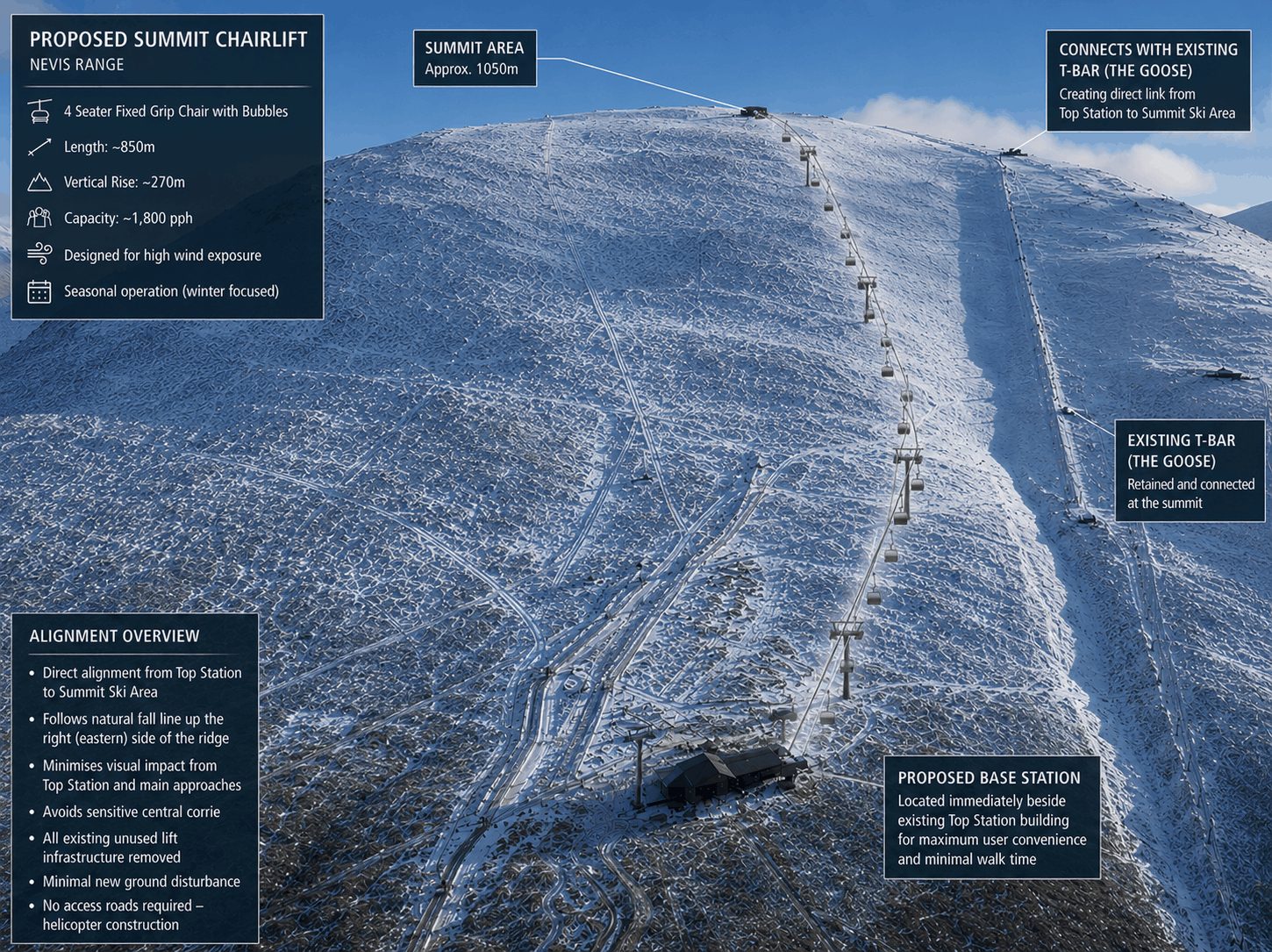 Nevis Range, Scotland, Announces Plans to Add Chairlift